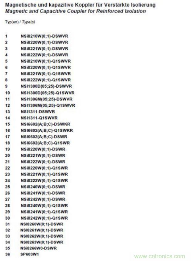 国内首家！纳芯微隔离产品通过VDE增强隔离认证
