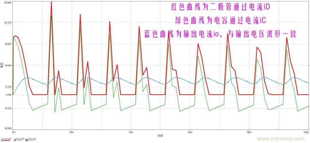 如何选择单相桥式整流滤波电路中的电容电阻？