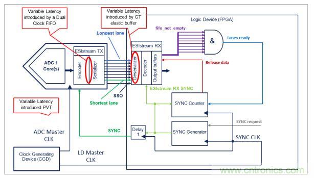 Teledyne e2v 的数据转换器可直接访问 Ka 波段，并突破数字信号处理的极限