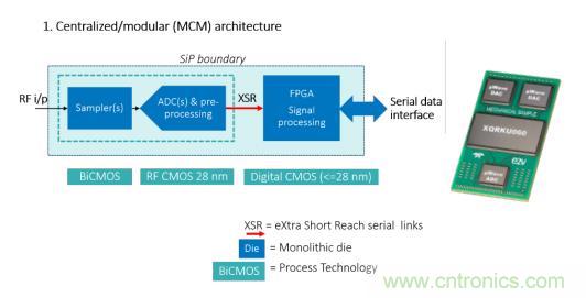 Teledyne e2v 的数据转换器可直接访问 Ka 波段，并突破数字信号处理的极限