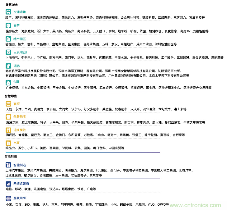 IOTE&reg;2021第十五届国际物联网展&middot;上海站