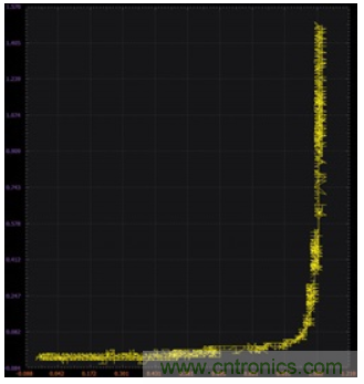 ADALM2000实验:零增益放大器