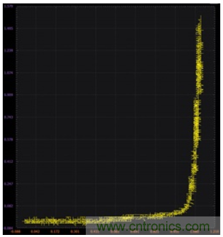 ADALM2000实验:零增益放大器