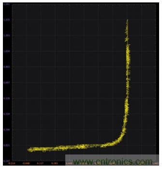 ADALM2000实验:零增益放大器