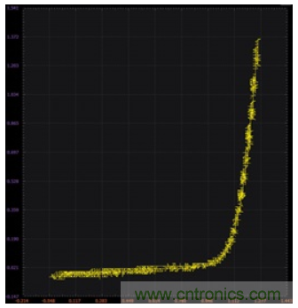 ADALM2000实验:零增益放大器