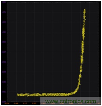 ADALM2000实验:零增益放大器