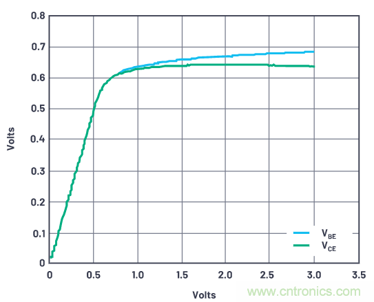 ADALM2000实验:零增益放大器