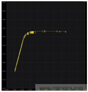 ADALM2000实验:零增益放大器