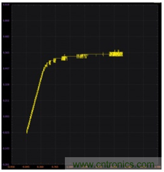 ADALM2000实验:零增益放大器