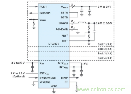 电子系统越来越复杂，我们需要更灵活的电源管理解决方案