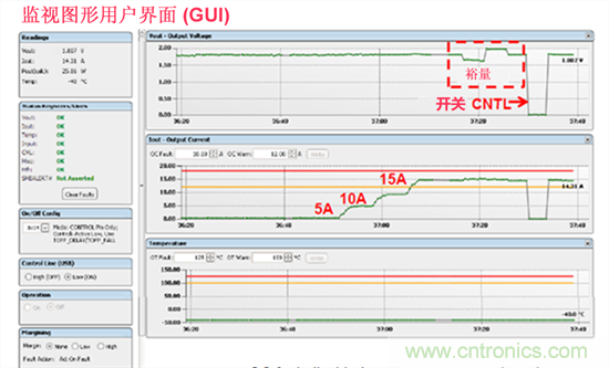 电源管理总线 (PMBus)&mdash;到底有什么价值？