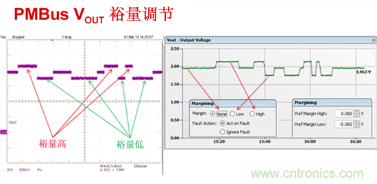电源管理总线 (PMBus)&mdash;到底有什么价值？