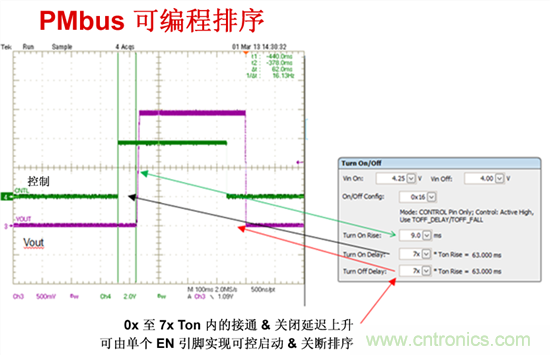 电源管理总线 (PMBus)&mdash;到底有什么价值？