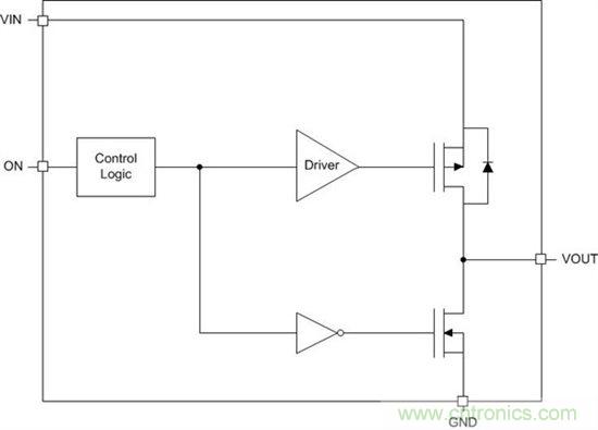 什么是负载开关？