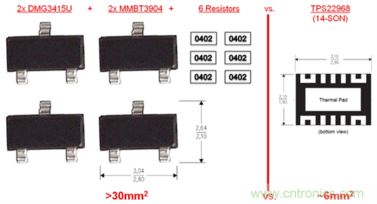 什么是负载开关？