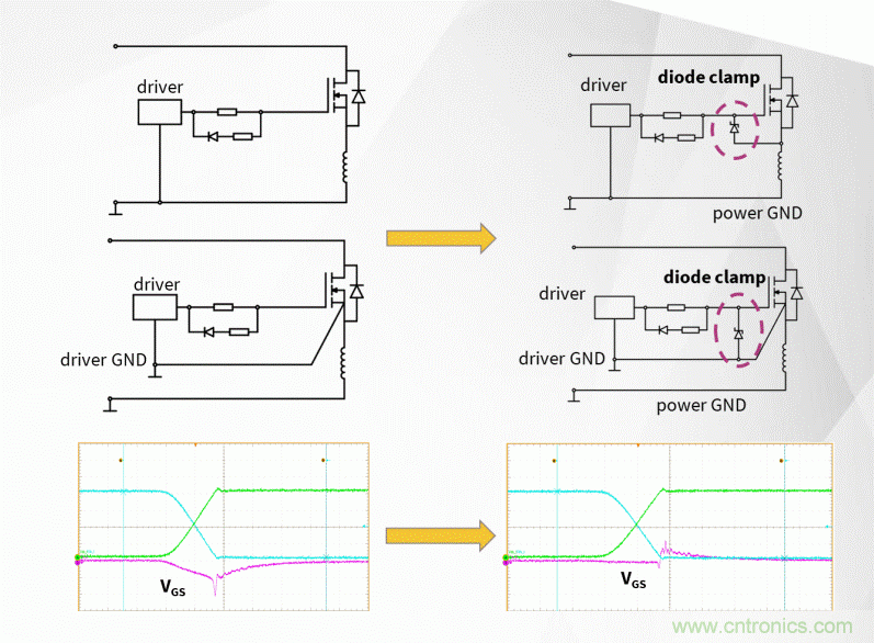 如何利用SiC器件在开关电源转换器中的性能优势？