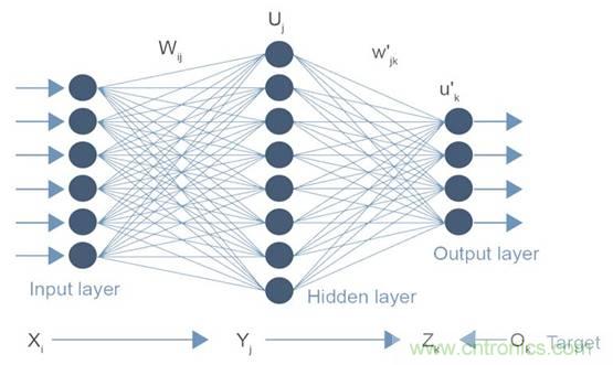 人工智能在自动驾驶车辆中的作用 人工智能在自动驾驶车辆中的作用