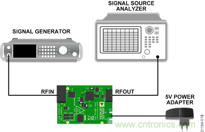 USB供电、915MHz ISM无线电频段、具有过温管理功能的1W功率放大器