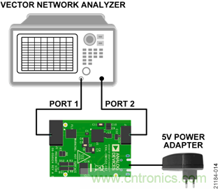 USB供电、915MHz ISM无线电频段、具有过温管理功能的1W功率放大器