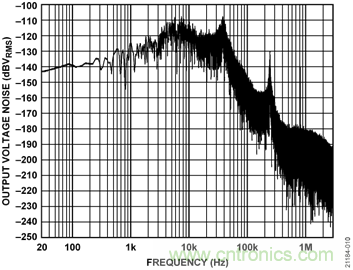 USB供电、915MHz ISM无线电频段、具有过温管理功能的1W功率放大器