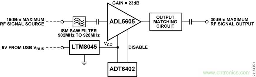 USB供电、915MHz ISM无线电频段、具有过温管理功能的1W功率放大器