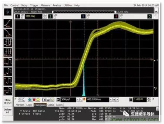 在评估高分辨率 ADC 时，这个步骤很重要！