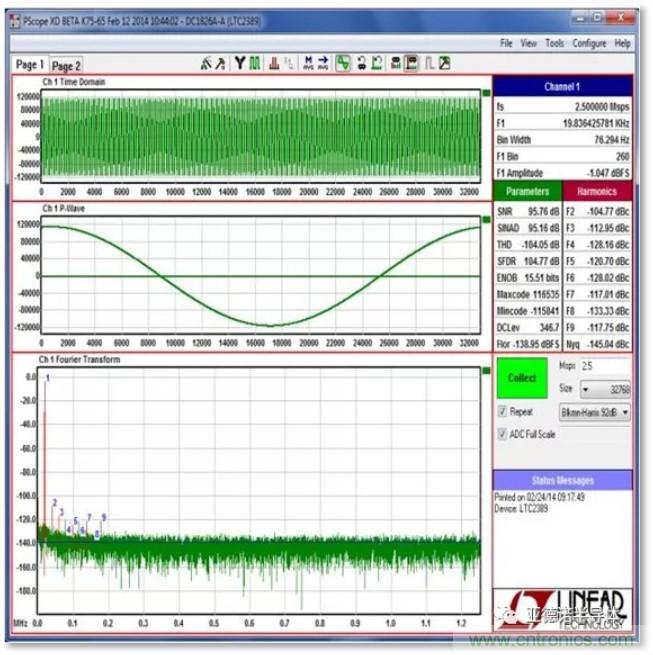 在评估高分辨率 ADC 时，这个步骤很重要！