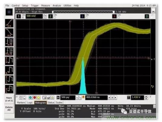 在评估高分辨率 ADC 时，这个步骤很重要！