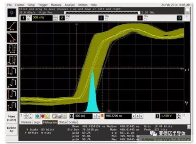 在评估高分辨率 ADC 时，这个步骤很重要！