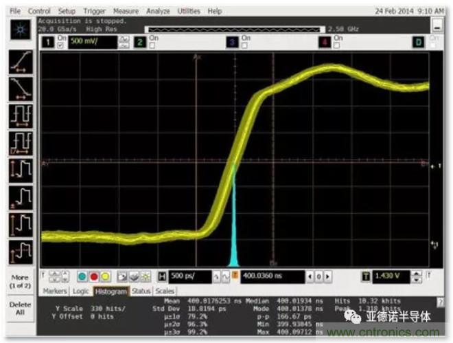在评估高分辨率 ADC 时，这个步骤很重要！