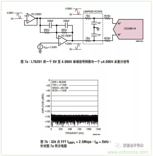 在评估高分辨率 ADC 时，这个步骤很重要！