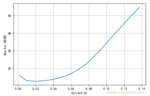 小功率荧光灯拆解分析