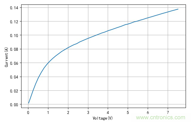 小功率荧光灯拆解分析