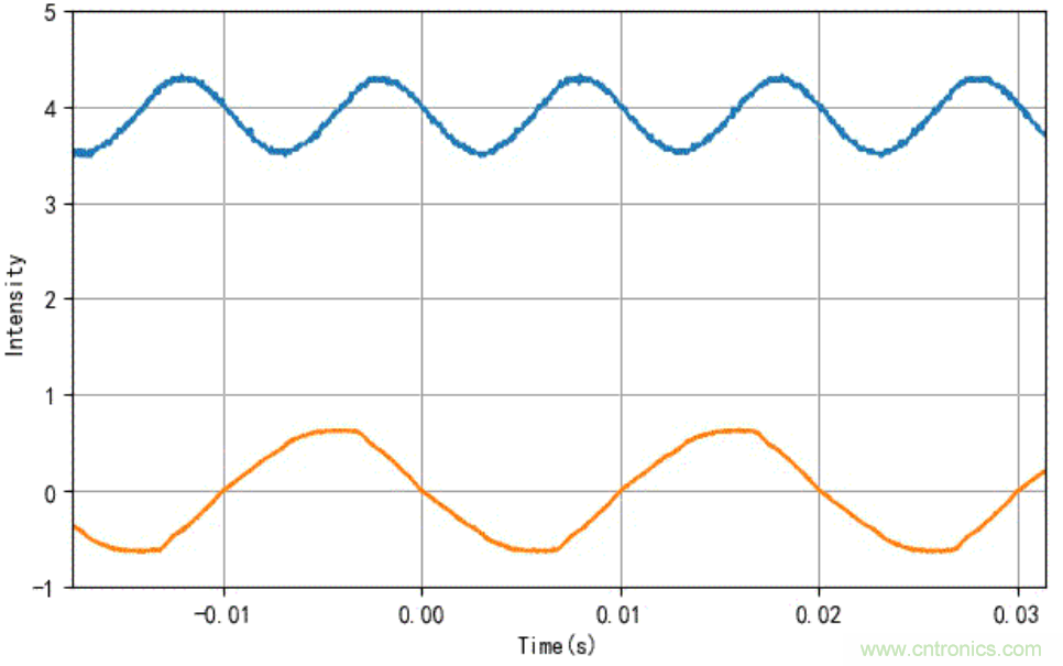 电灯泡内通有交流电，为什么看不到灯泡在闪烁？