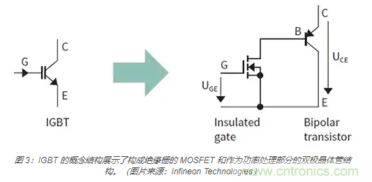 使用 IGBT?？榧蚧缁爸煤湍姹淦鞯纳杓? title=
