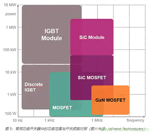 使用 IGBT?？榧蚧缁爸煤湍姹淦鞯纳杓? title=