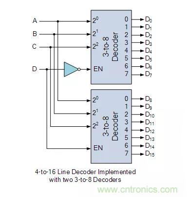 什么是二进制解码器？