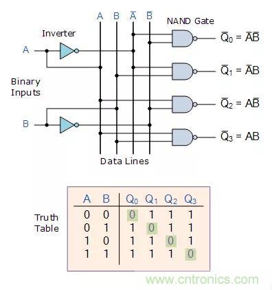 什么是二进制解码器？