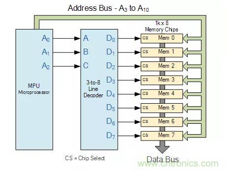 什么是二进制解码器？