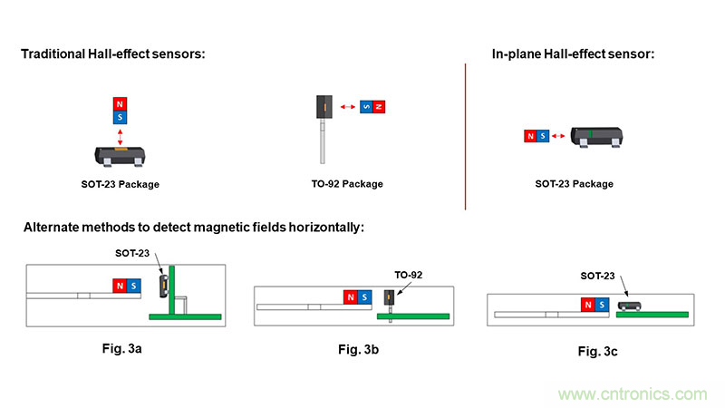 使用霍尔效应传感器进行设计的三个常见设计缺陷以及解决方案