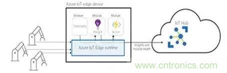 如何将物联网安全连接到物联网云服务？