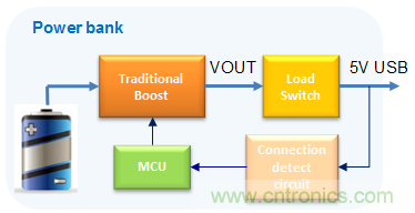 更小巧、更高效的充电宝正向你走来！