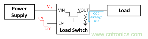 在使用负载开关时，时序决定一切！