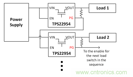 在使用负载开关时，时序决定一切！