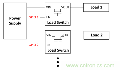 在使用负载开关时，时序决定一切！