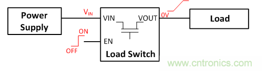 在使用负载开关时，时序决定一切！