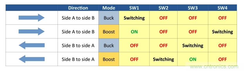 如何使用碳化硅MOSFET设计双向降压-升压转换器？
