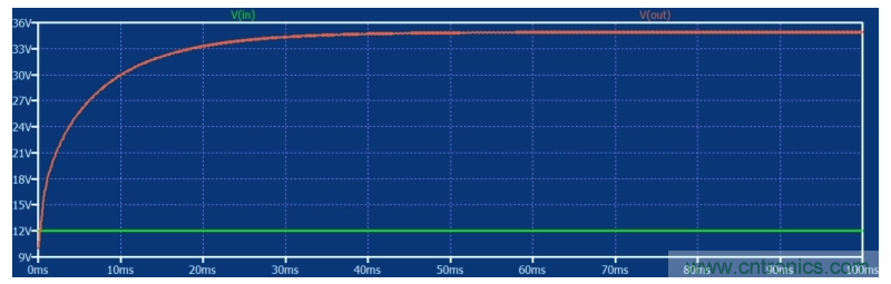 如何使用碳化硅MOSFET设计双向降压-升压转换器？