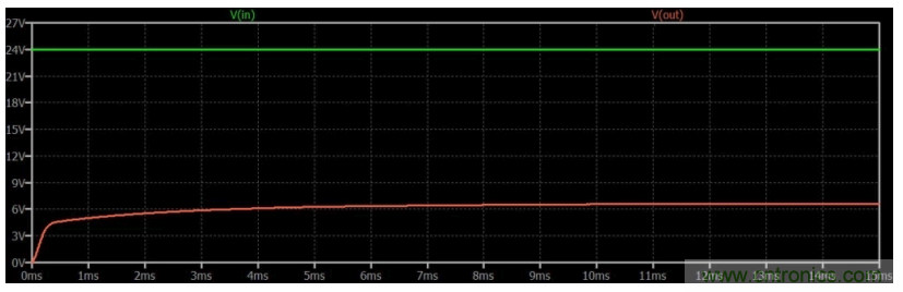 如何使用碳化硅MOSFET设计双向降压-升压转换器？