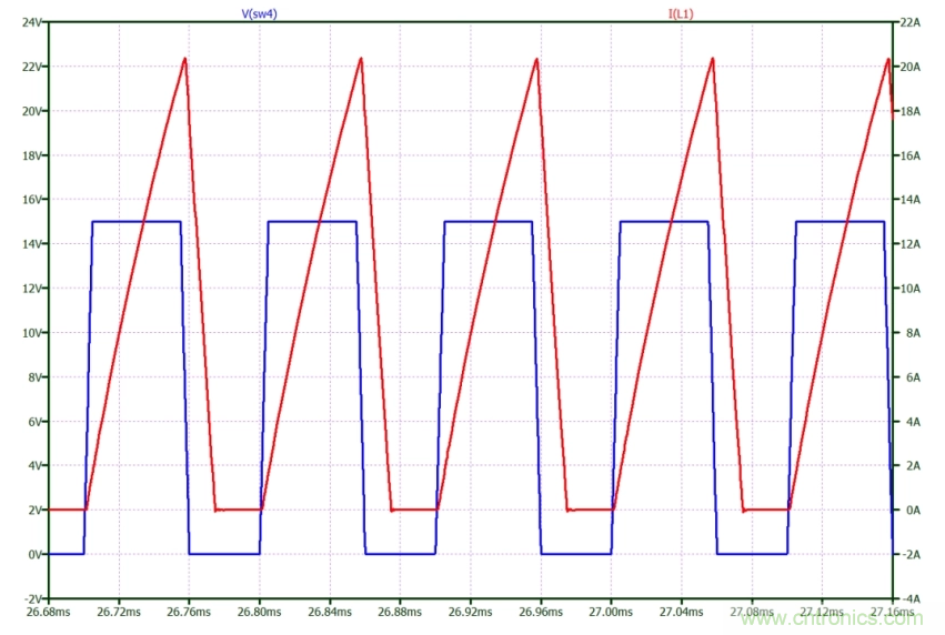 如何使用碳化硅MOSFET设计双向降压-升压转换器？